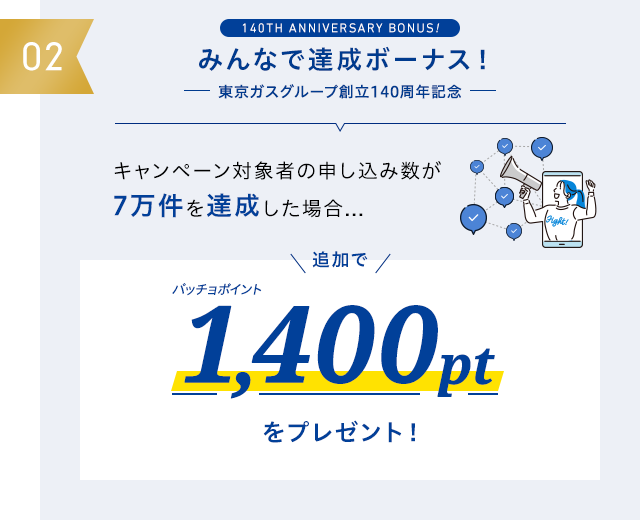みんなで達成ボーナス！キャンペーン対象者の申し込み数が7万件を達成した場合1,400ptをプレゼント！