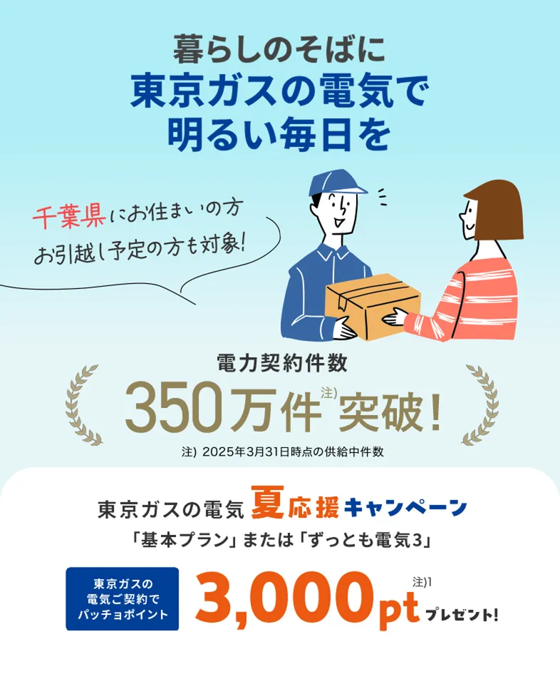 千葉県にお住まいの方・お引越し予定の方も対象！東京ガスの電気夏応援キャンペーン。東京ガスの電気ご契約でパッチョポイント3000ポイントプレゼント！