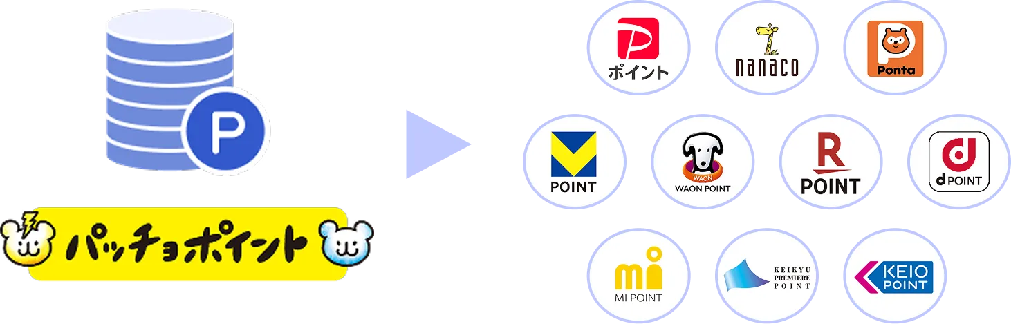 パッチョポイント交換