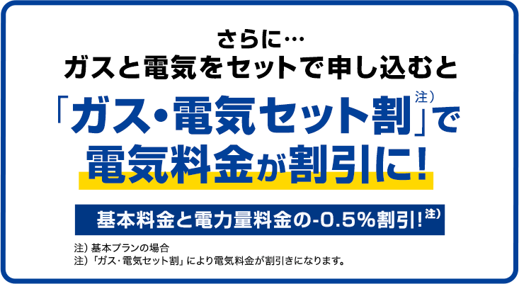 ＋さらに…ガスと電気をセットで申し込むと 「ガス・電気セット割」注）で 電気料金が割引に！ 基本料金と電力量料金の-0.5%割引！ 注）基本プランの場合 注）「ガス・電気セット割」により電気料金が割引きになります。