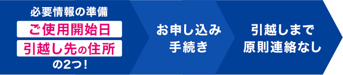 引越し先の電気 お申し込み スマホでお手続き
