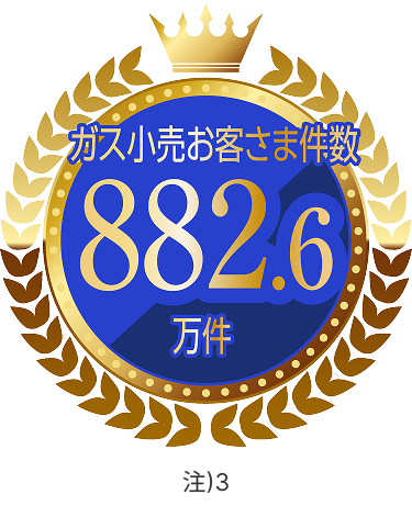 ガス小売お客さま件数882.6万件 注)3