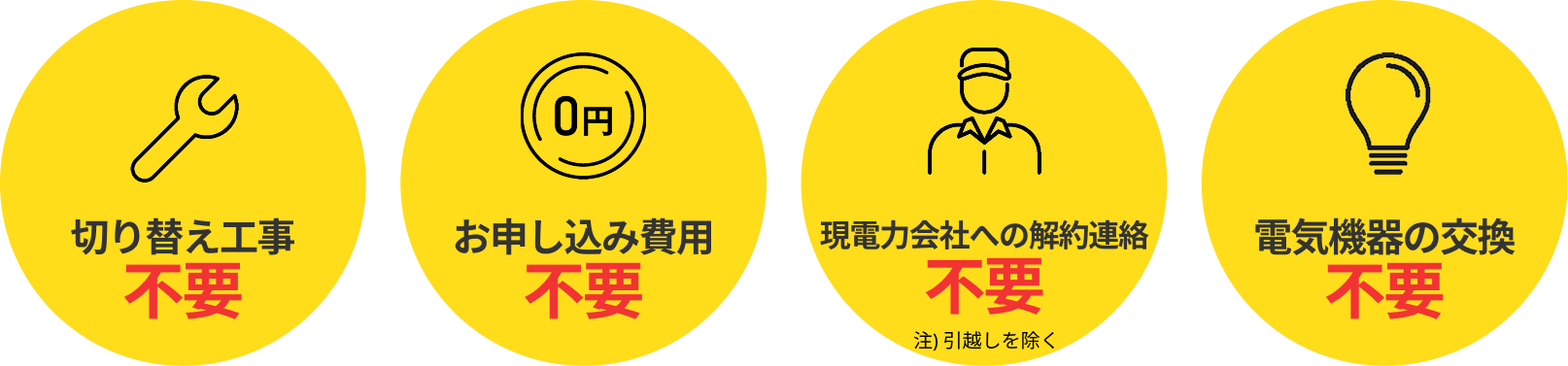 切り替え工事不要／お申し込み費用不要／現電力会社への解約連絡不要 注)引越しを除く／電気機器の交換不要