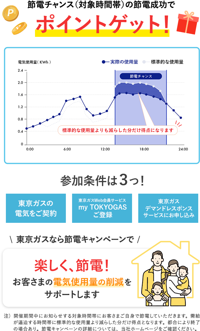節電チャンス(対象時間帯)の節電成功でポイントゲット!参加条件は3つ!東京ガスなら節電キャンペーンで楽しく節電!