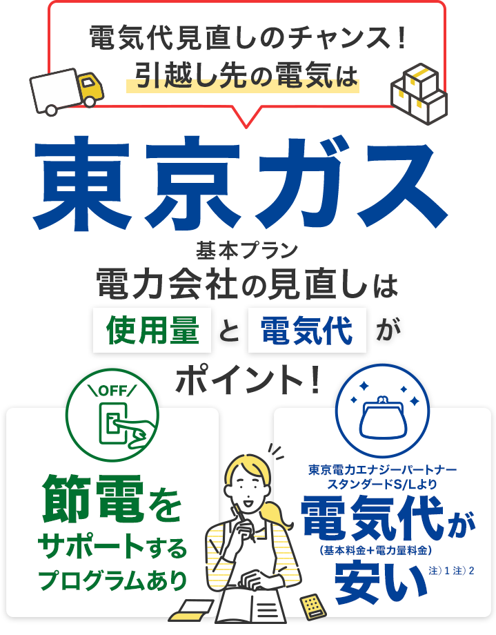 電気代見直しのチャンス！引越し先の電気は東京ガス 電力会社の見直しは使用量と電気代がポイント！節電をサポートするプログラムあり 東京電力エナジーパートナースタンダードS/Lより電気代が安い注）1 注）2 注）1 2023年10月時点および2025年2月変更（3月検針分より適用）時点の基本プランの基本料金＋電力量料金。最終的にお客さまに請求する電気料金は、基本料金と電力量料金に加えて、燃料費調整単価等も加算あるいは差し引きされます。詳細は下記注）2をご確認ください。注）2 電気料金は以下の通り計算します。【電気料金＝基本料金＋電力量料金(電力量料金単価×使用量±燃料費調整単価×使用量)＋再生可能エネルギー発電促進賦課金】このうち電力量料金は、電力量料金単価に対し原油・LNG・石炭それぞれの3ヶ月間の貿易統計価格にもとづく平均燃料価格と基準燃料価格との差分により毎月算定される燃料費調整単価を加算あるいは差し引きした単価に、使用量を乗じて計算します。大手電力会社の規制料金(従量電灯B等)には燃料費調整単価の加算に上限がある一方、当社の電気料金には上限がありません。そのため、燃料価格が高騰している場合、当社の電気料金の方が高くなる場合があります。お申し込み時点の状況は当社にお問い合わせください。