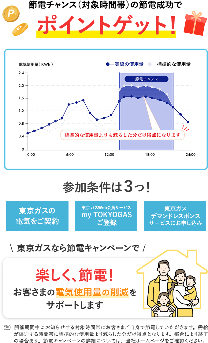 節電チャンス(対象時間帯)の節電成功でポイントゲット!参加条件は3つ!東京ガスなら節電キャンペーンで楽しく節電!