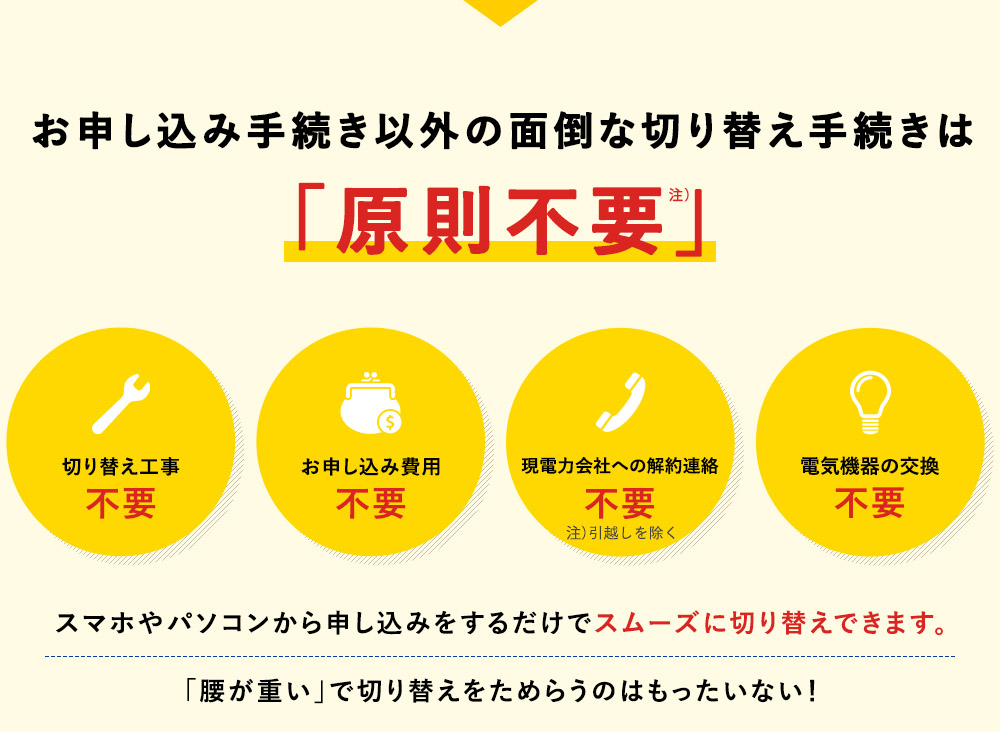 お申込み手続き以外の 面倒な切り替え手続きは「原則不要」切り替え工事不要 お申し込み費用 不要 現電力会社への 解約連絡 不要 注）引越しを除く 電気機器の交換 不要 スマホやパソコンから申し込みをするだけでスムーズに切り替えできます。「腰が重い」で切り替えをためらうのはもったいない！