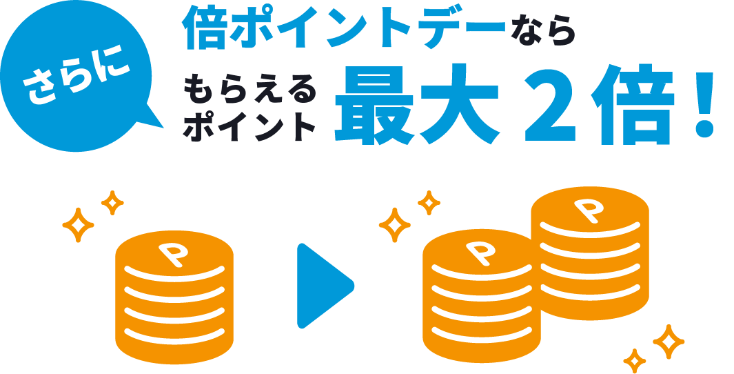 さらに倍ポイントデーならもらえるポイント最大2倍!