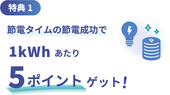特典1 節電タイムの節電成功で1kWhあたり5ポイントゲット！