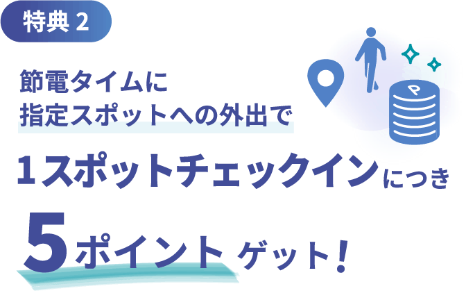特典 2 節電タイムに指定スポットへの外出で追加ポイントゲット！