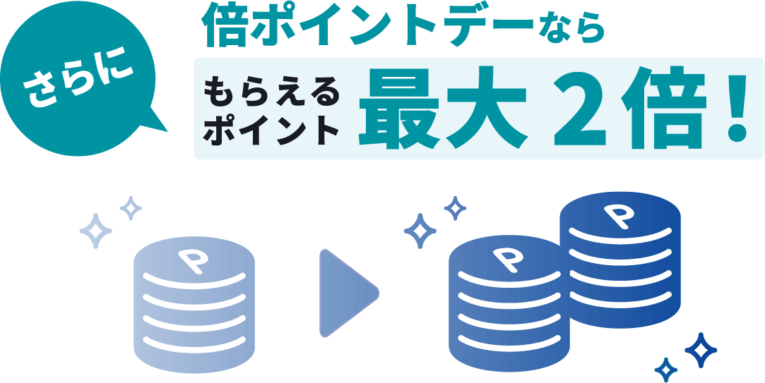 さらに倍ポイントデーならもらえるポイント最大2倍！