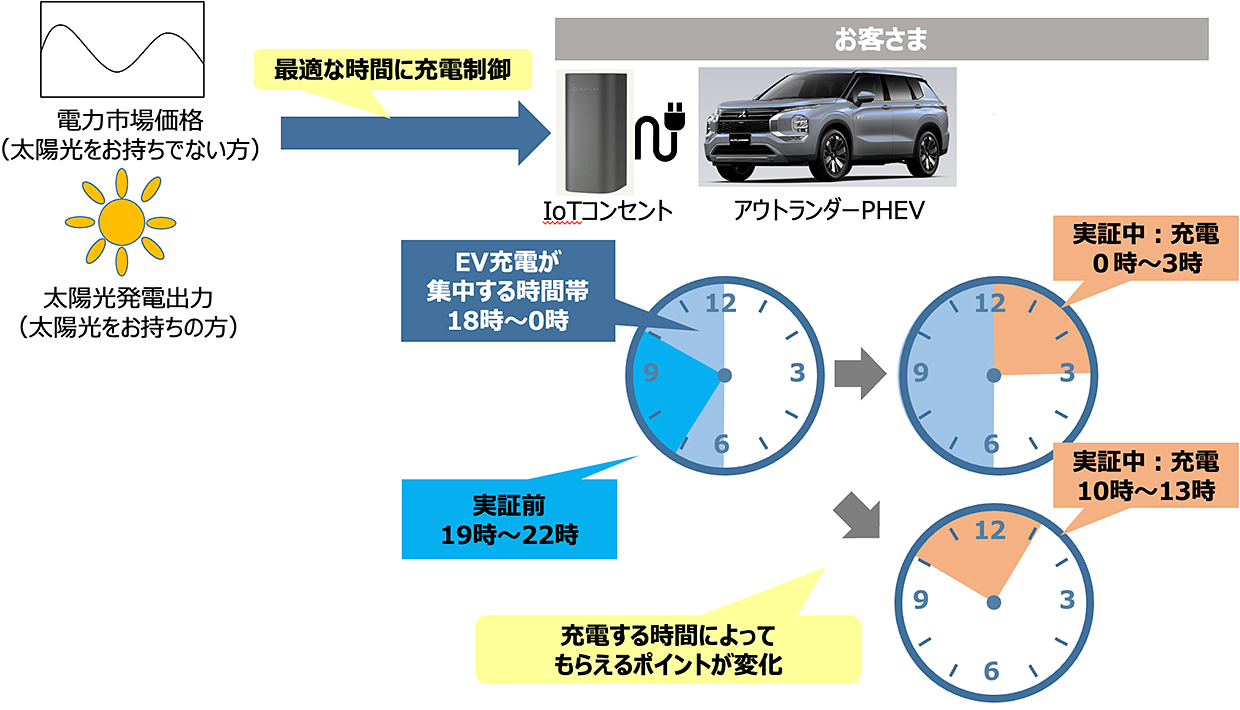 実証のイメージ