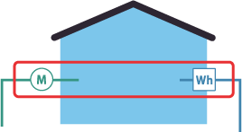 一般的な戸建住宅（ガスメーターと電気メーターが１つずつ）