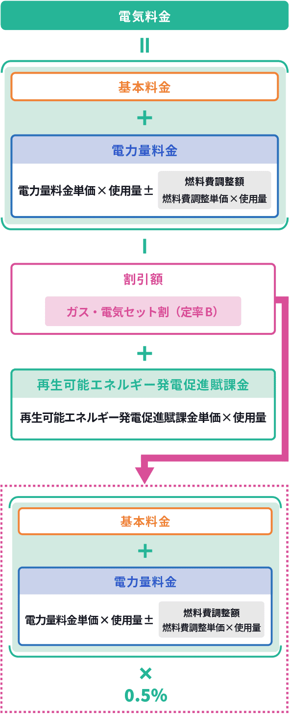 料金計算方法