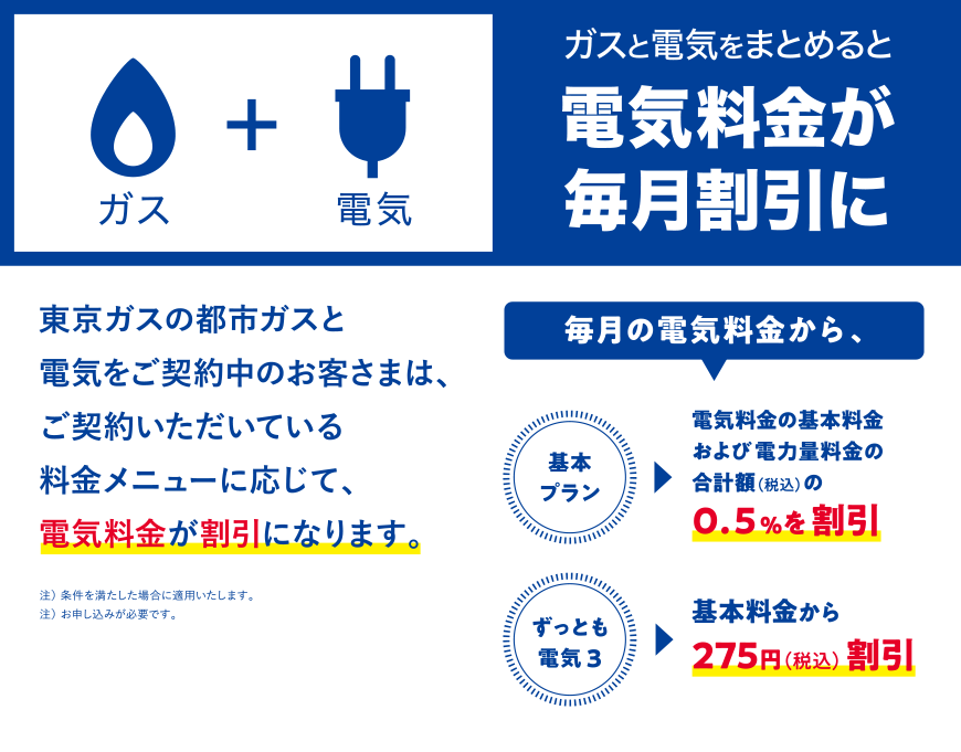 ガスと電気をまとめると電気料金が毎月割引に