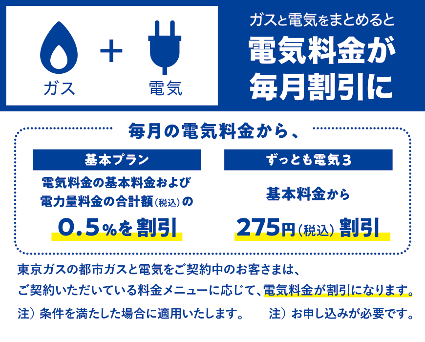 ガスと電気をまとめると電気料金が毎月割引に