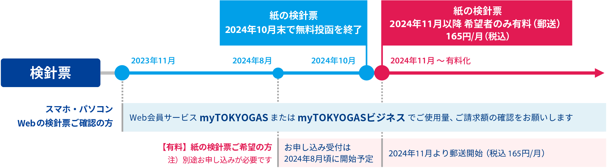 検針票（ご使用量のお知らせ）のペーパーレス化および書面（検針票・払込書）の有料化について｜東京ガス