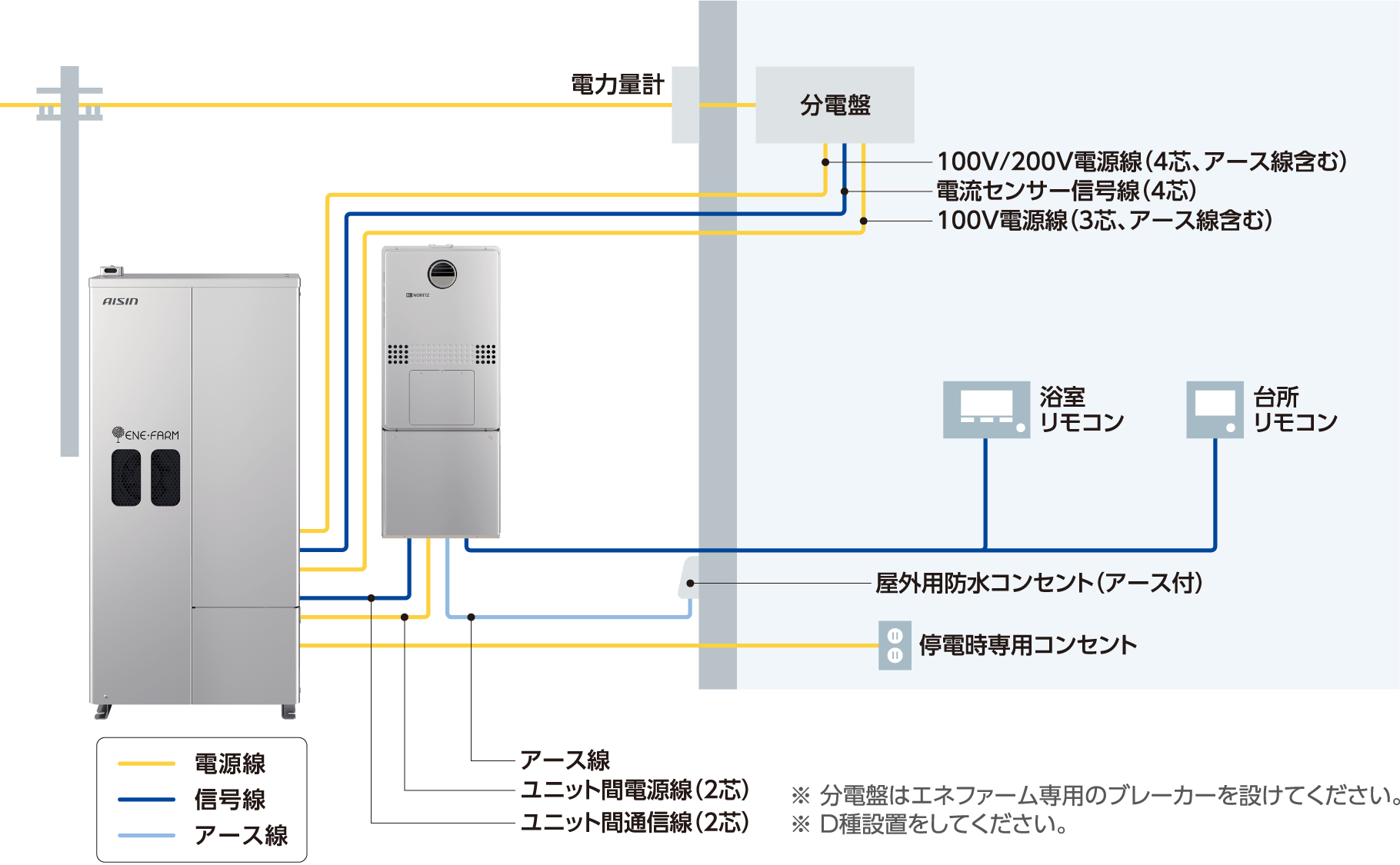 電気系統接続概要図