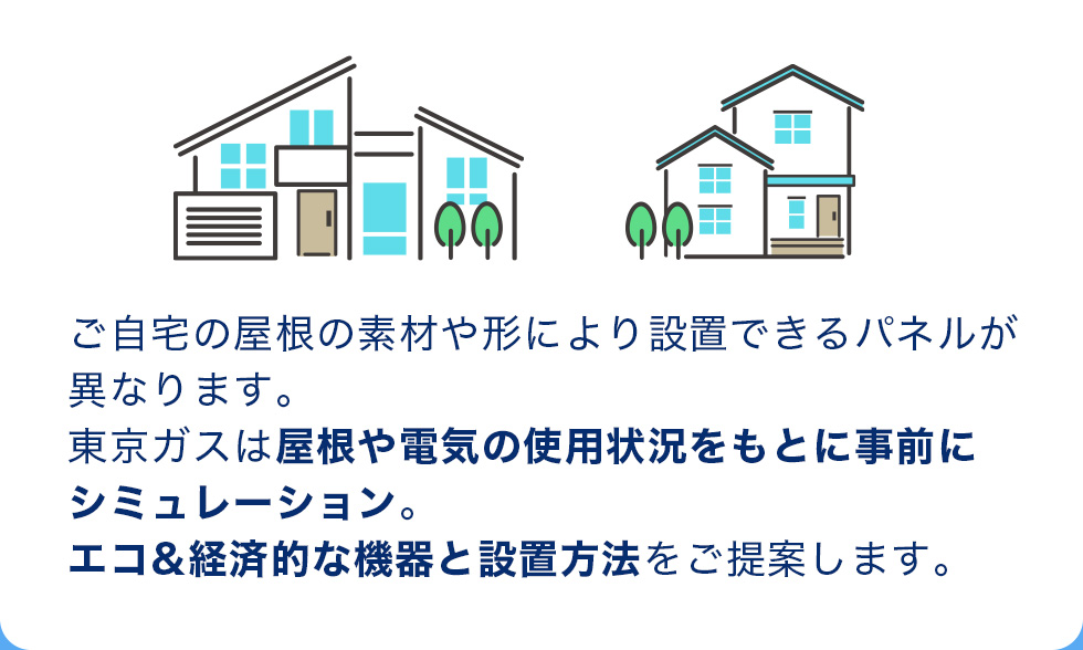 ご自宅の屋根の素材や形により設置できるパネルが異なります。東京ガスは屋根や電気の使用状況をもとに事前にシミュレーション。エコ＆経済的な機器と設置方法をご提案します。