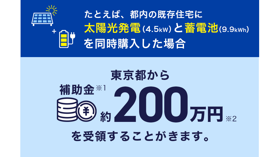 たとえば、都内の既存住宅に太陽光発電（4.5kW）と蓄電池（9.9kWh）を同時購入した場合