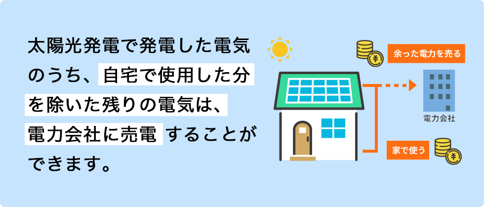 太陽光発電で発電した電気のうち、自宅で使用した分を除いた残りの電気は、 電力会社に売電 することができます。