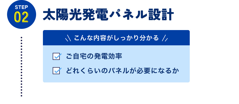 STEP02 太陽光発電パネル設計 こんな内容がしっかり分かる ご自宅の発電効率 どれくらいのパネルが必要になるか