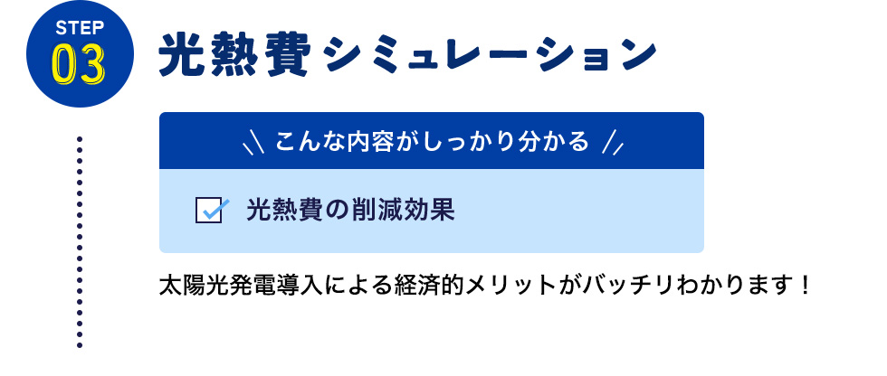 STEP03 光熱費シミュレーション こんな内容がしっかり分かる 光熱費の削減効果 太陽光発電導入による経済的メリットがバッチリわかります！