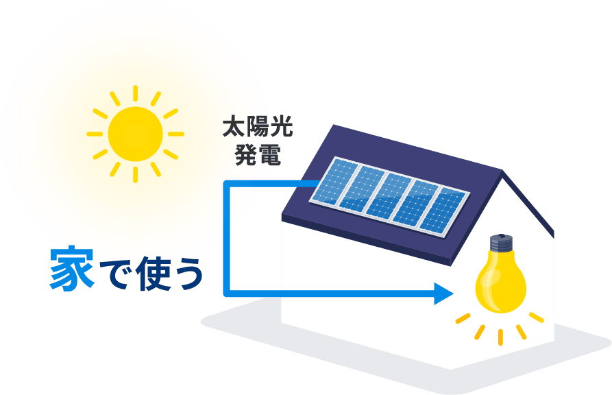 太陽光発電 家で使う