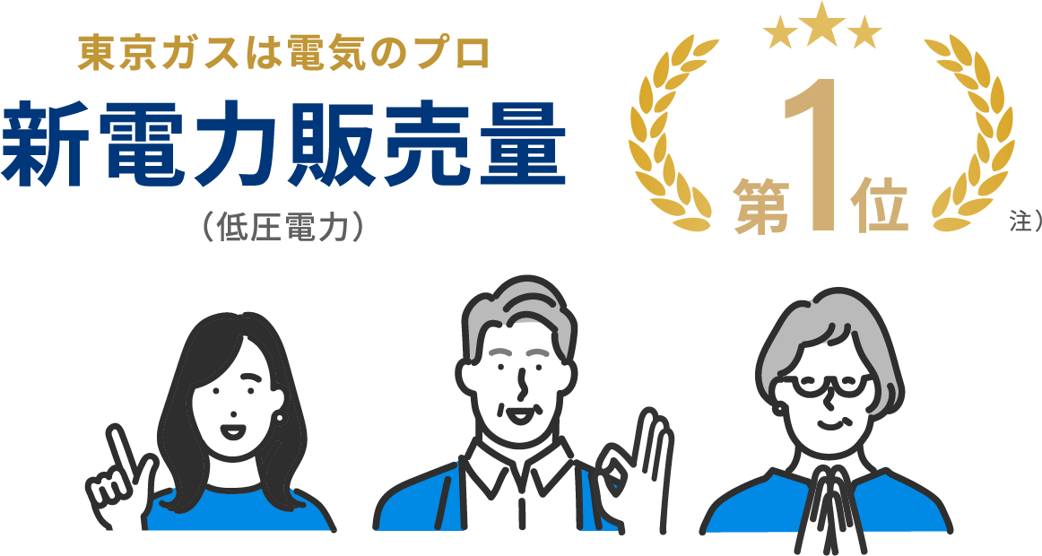 東京ガスは電気のプロ 新電力販売量（低圧電力）第1位 注）