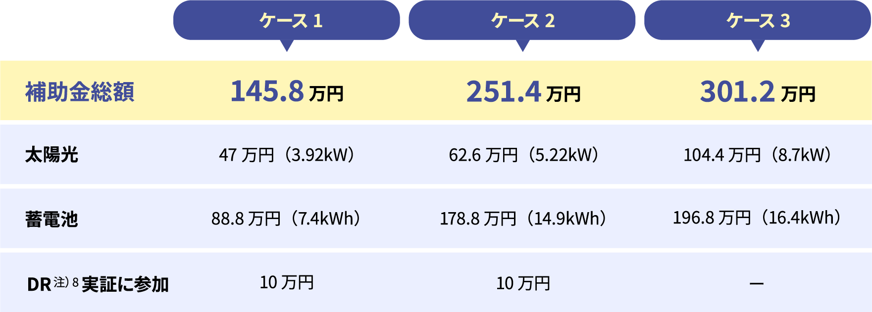 補助金受領額シミュレーション