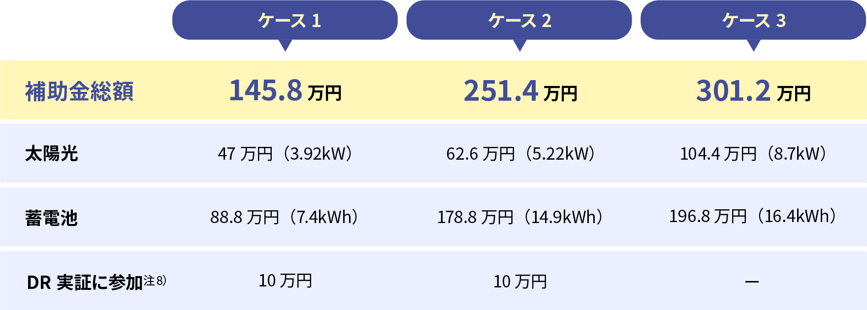 補助金受領額シミュレーション