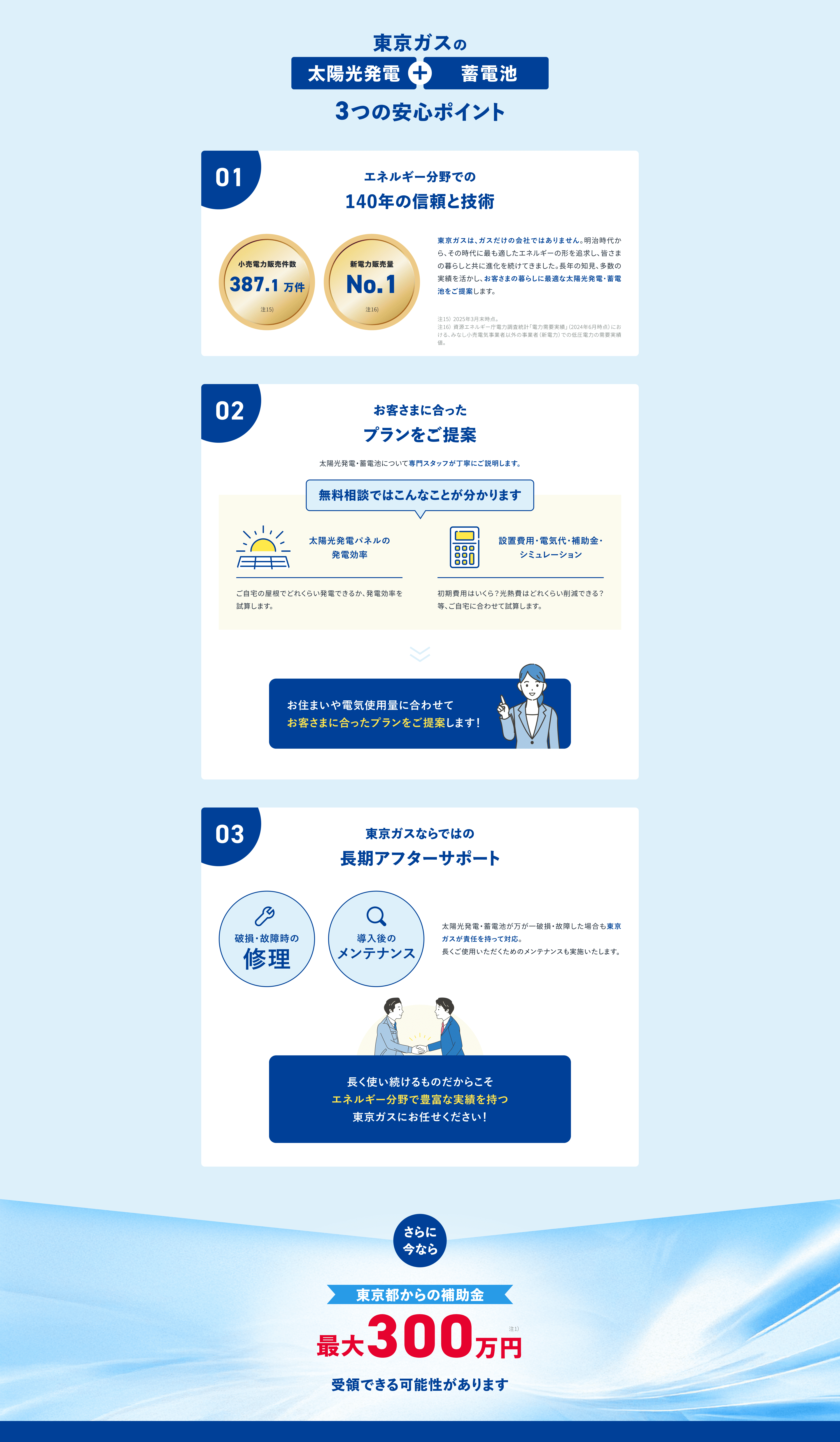 東京ガスの太陽光発電+蓄電池3つの安心ポイント