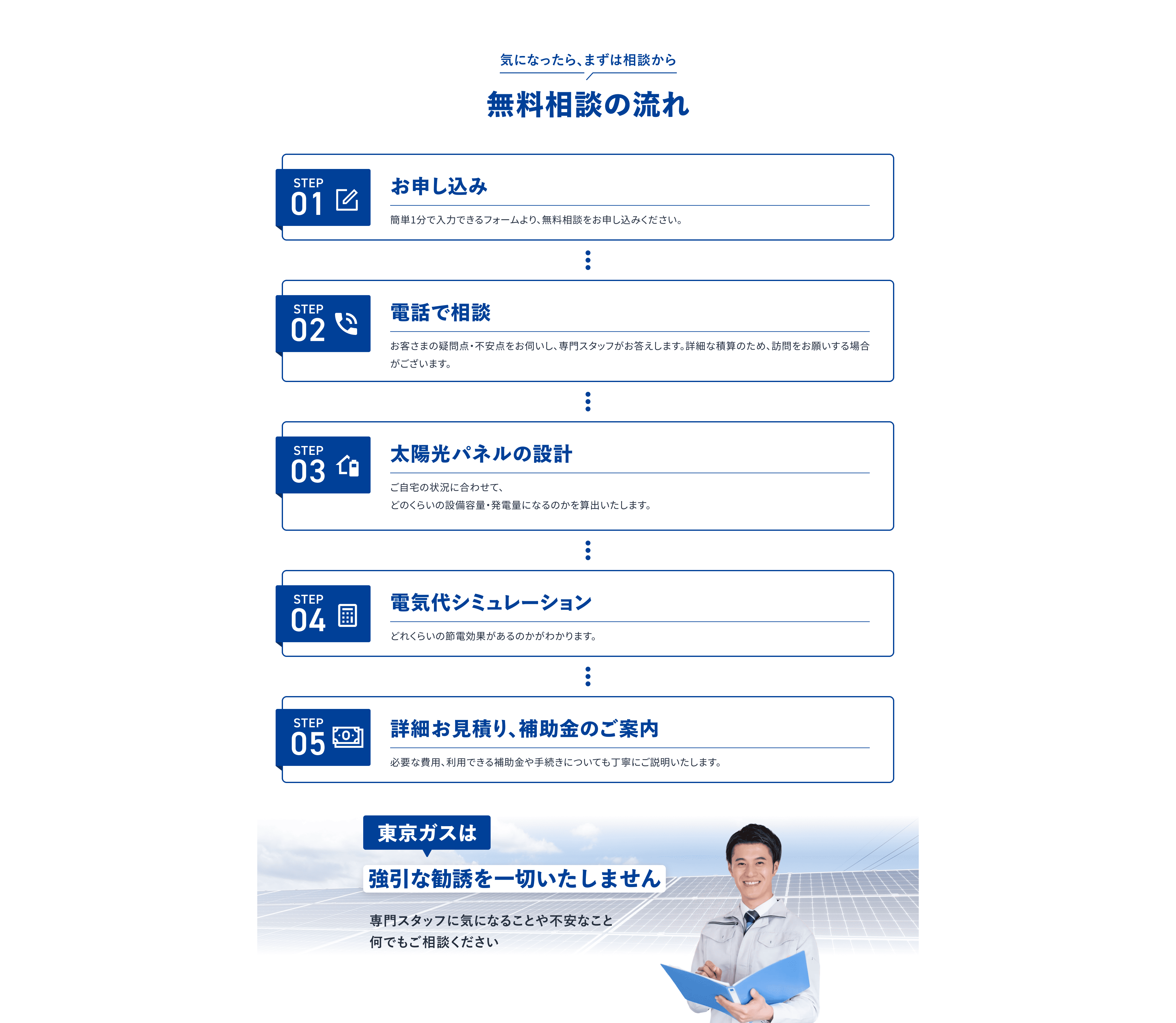 無料訪問相談の流れ