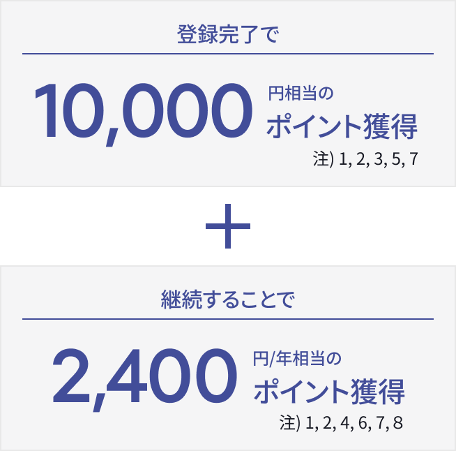 登録完了で10,000円相当のポイント獲得＋2,400円/年相当のポイント獲得