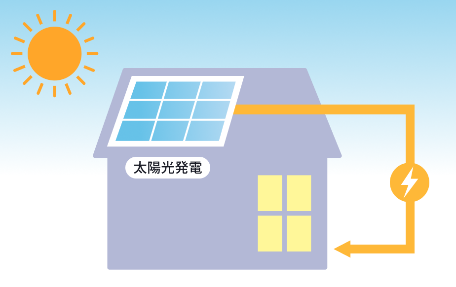 太陽光発電