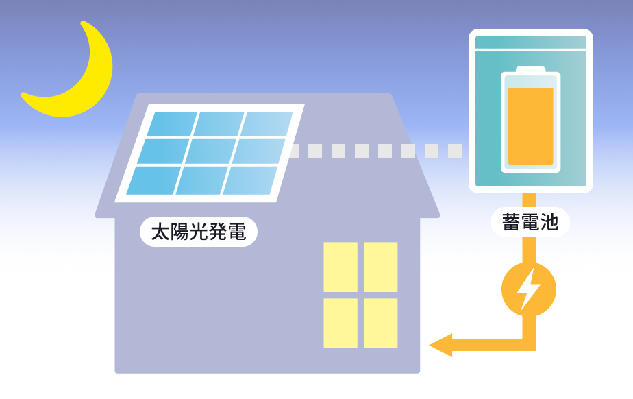 太陽光発電　蓄電池