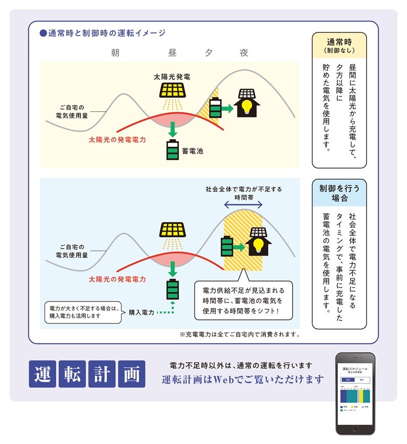 通常時と制御時の運転イメージ