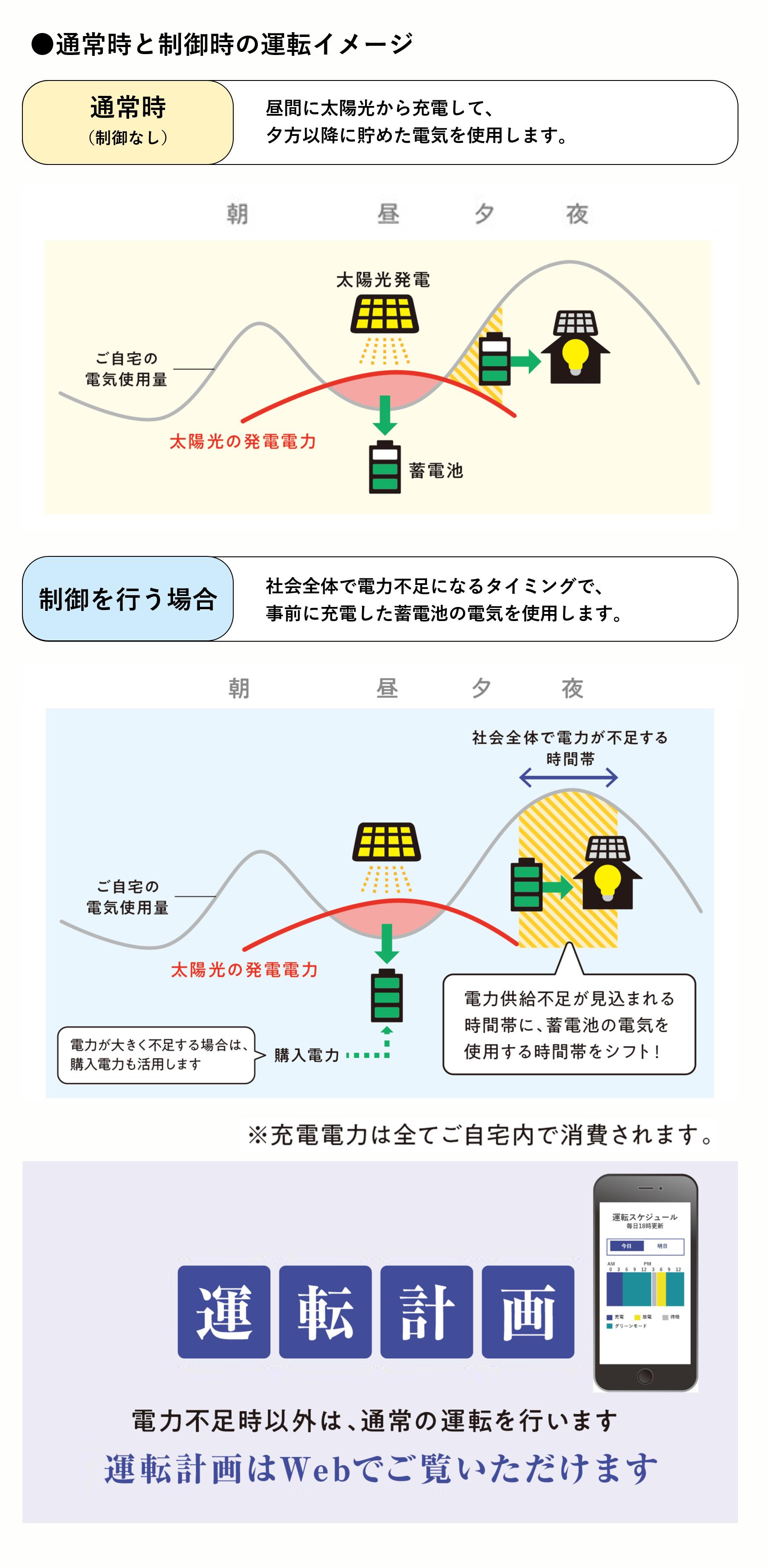 通常時と制御時の運転イメージ