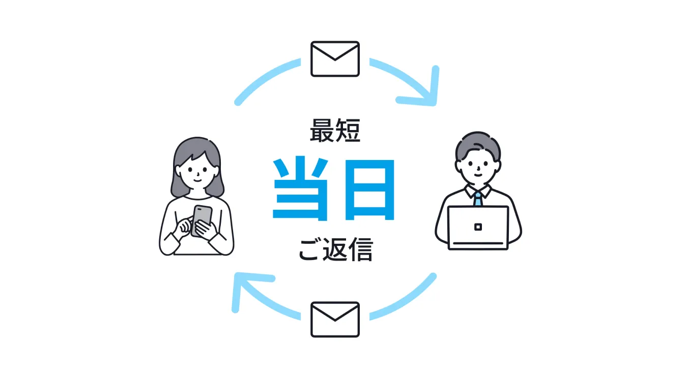 最短当日の見積もり