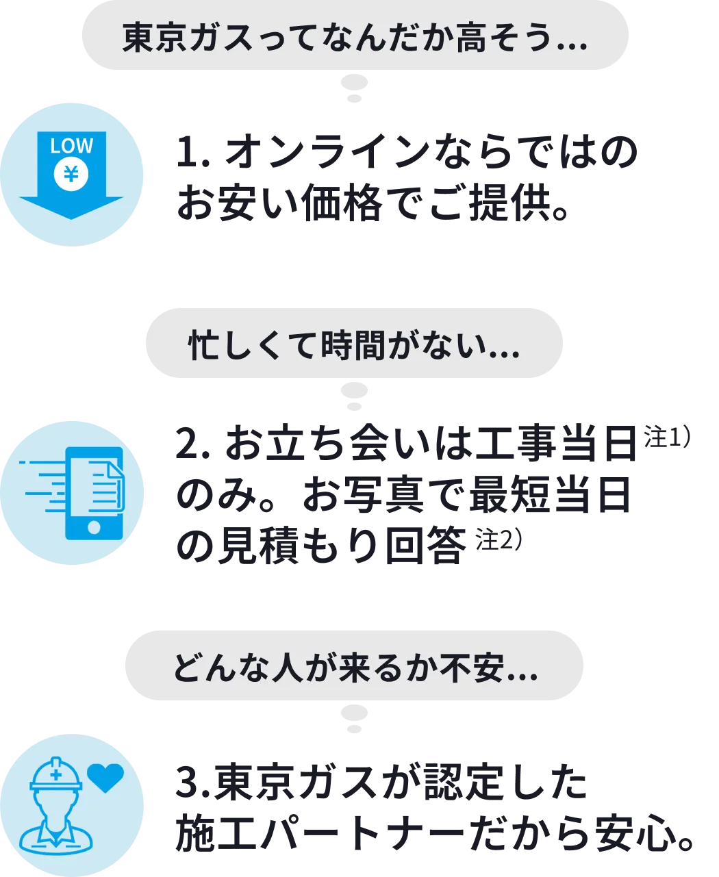 選ばれる3つのポイント