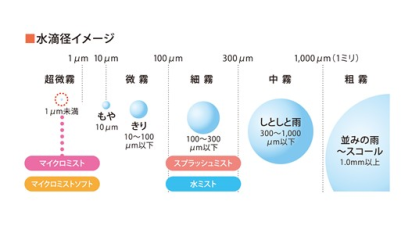 ミストサウナが叶える素敵なバスタイム