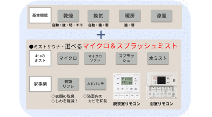 マイクロミスト