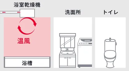 パナソニック 温水式浴室乾燥機（標準タイプ）｜東京ガス