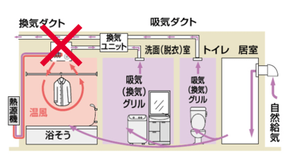 中間ダクト接続