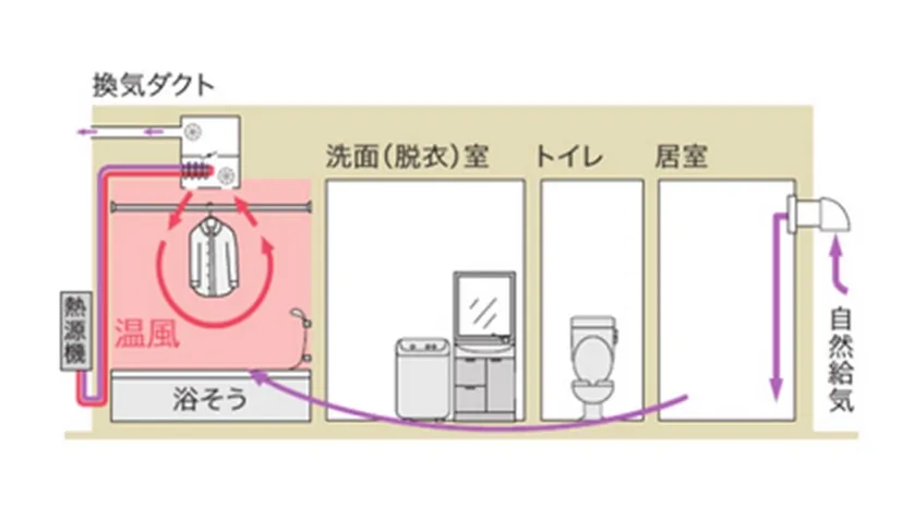 戸建の方におすすめ