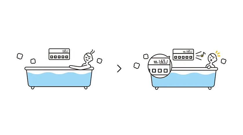 入浴経過時間をお知らせし長湯によるのぼせ対策