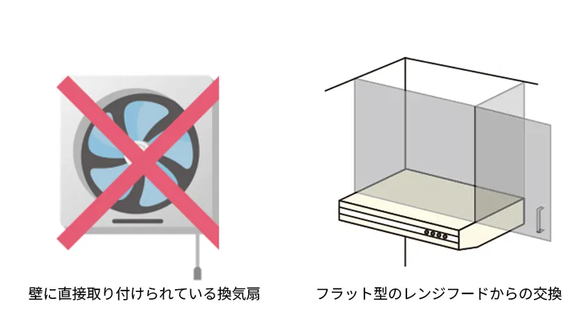 交換できないレンジフード（キッチン換気扇）の種類