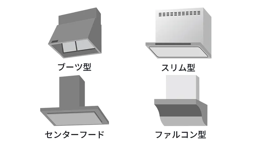 交換が可能なレンジフード（キッチン換気扇）の種類