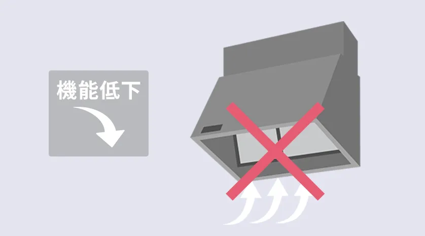 換気が弱い
