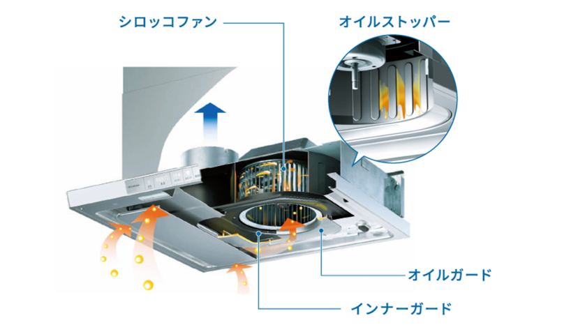 ノンフィルターでお手入れらくらく